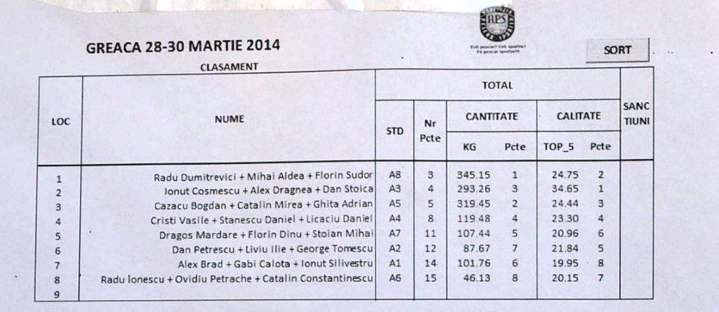 Greaca Cercani 28 - 30 mar. - dsc0970.jpg